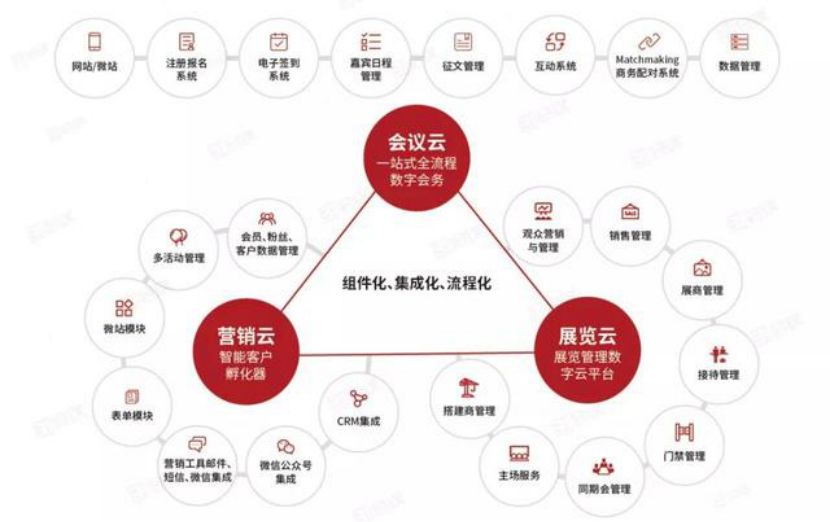 UCloud PostgreSQL UDB云数据库，让31会议数据管理更高效可靠