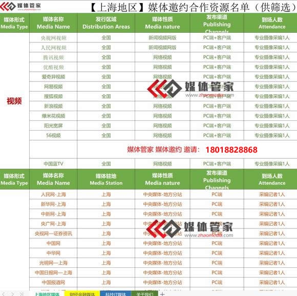 【媒体管家上海软闻】2022上海地区有哪些媒体可以邀请？