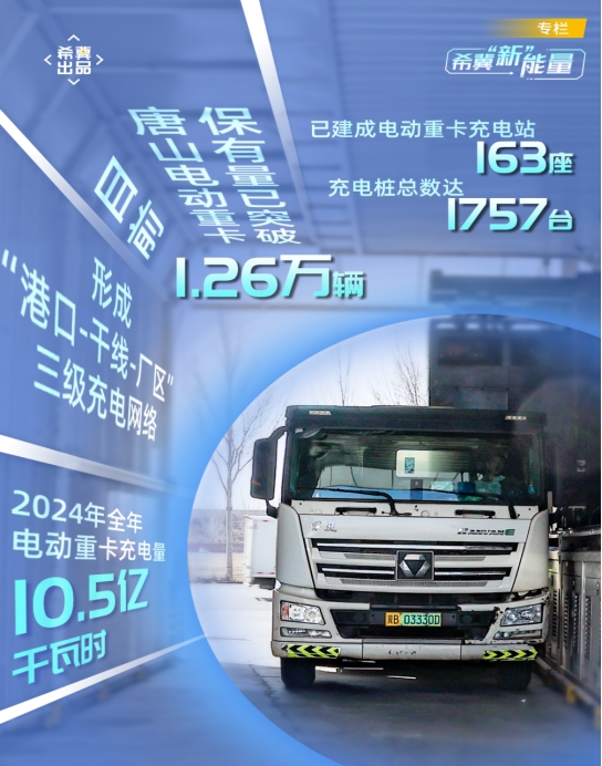 希冀“新”能量 ｜ “绿色希冀”助力唐山电动重卡“吃”上阳光餐
