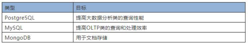 UCloud PostgreSQL UDB云数据库，让31会议数据管理更高效可靠(图3)