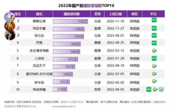 爱奇艺辟谣子公司将裁员50%：不实 法务部门已介入(图3)