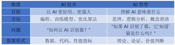 AI哲学之父吴怀宇:AI新时代人类如何“为自身立命”与“为AI立心”(图3) AI哲学之父吴怀宇:AI新时代人类如何“为自身立命”与“为AI立心”(图3)