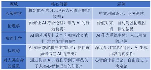 AI哲学之父吴怀宇:AI新时代人类如何“为自身立命”与“为AI立心”(图2) AI哲学之父吴怀宇:AI新时代人类如何“为自身立命”与“为AI立心”(图2)